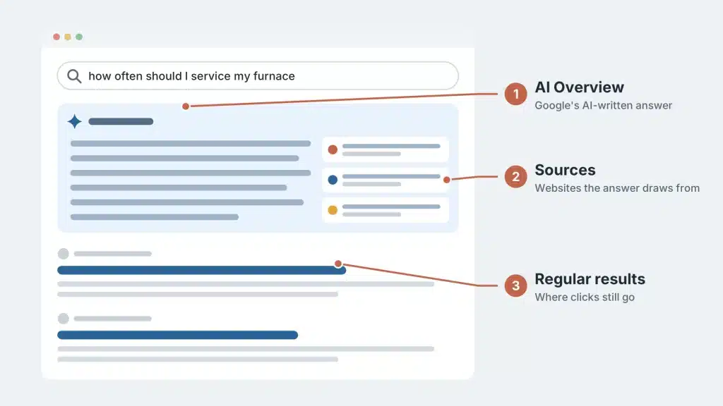 AI Overview Annotated